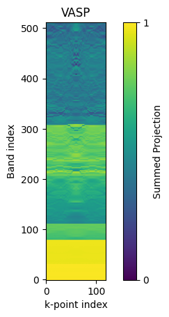 description of image